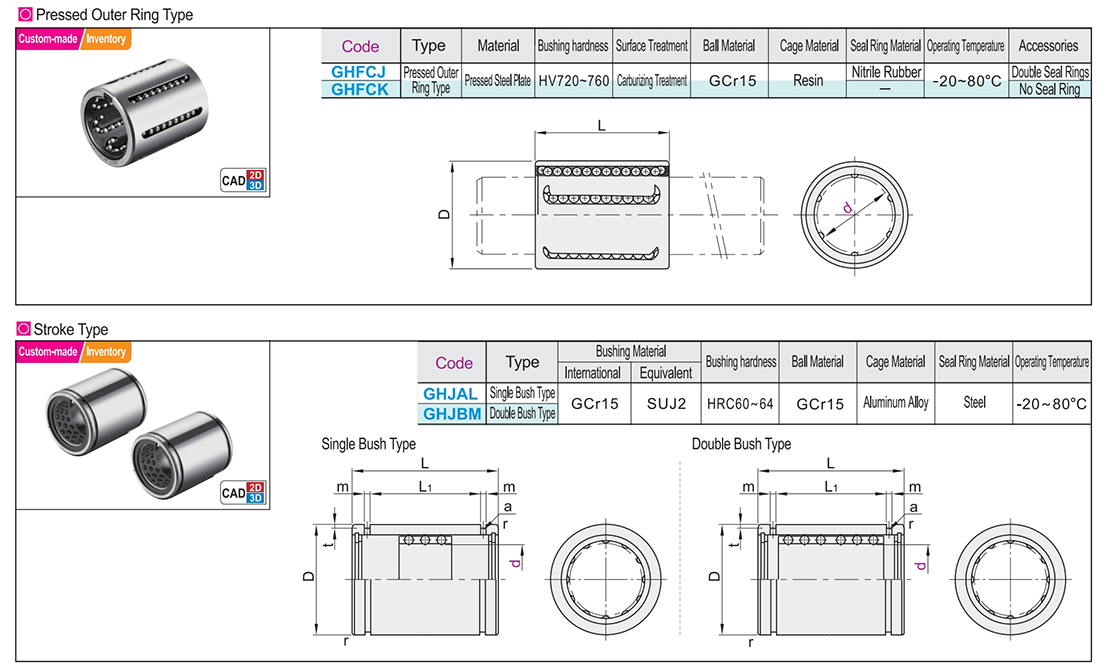 Straight column type linear bearing stamping outer ring type. Single liner type ^ stroke type. Single liner/double linerTexture map