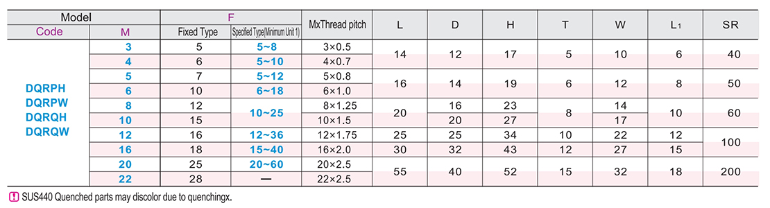 Floating joint (single piece) cylinder connector external thread type/standard typeParametric diagram1