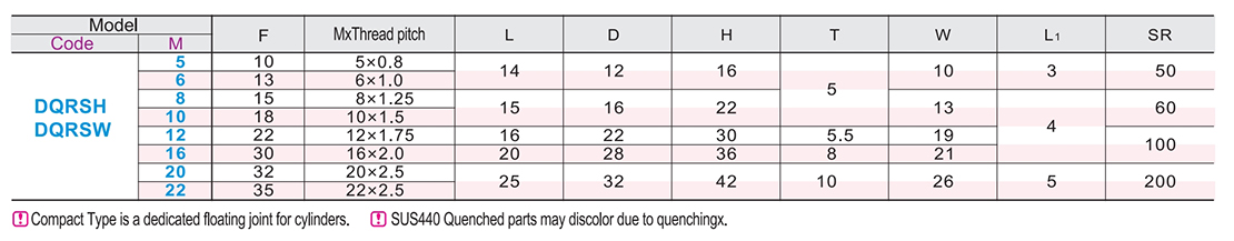 Floating joint (single piece) Cylinder connector external thread type/compact typeParametric diagram1