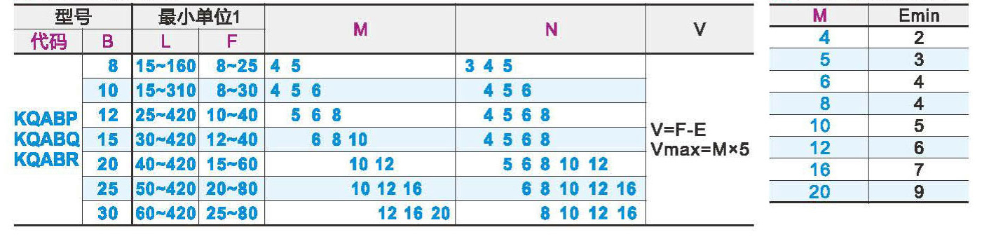 Square pillar one end external thread one end internal thread type L size specified type /L size thread specified typeParametric diagram2