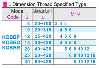 Internal thread type at both ends of the square pillar L size specified type /L size thread specified typeParametric diagram2