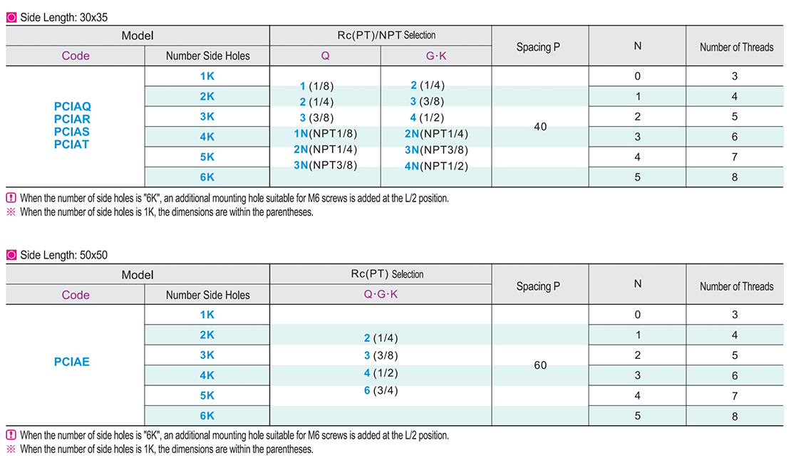 Oil/water pressure with connecting block I-shaped end face penetration spacing fixed typeParametric diagram1
