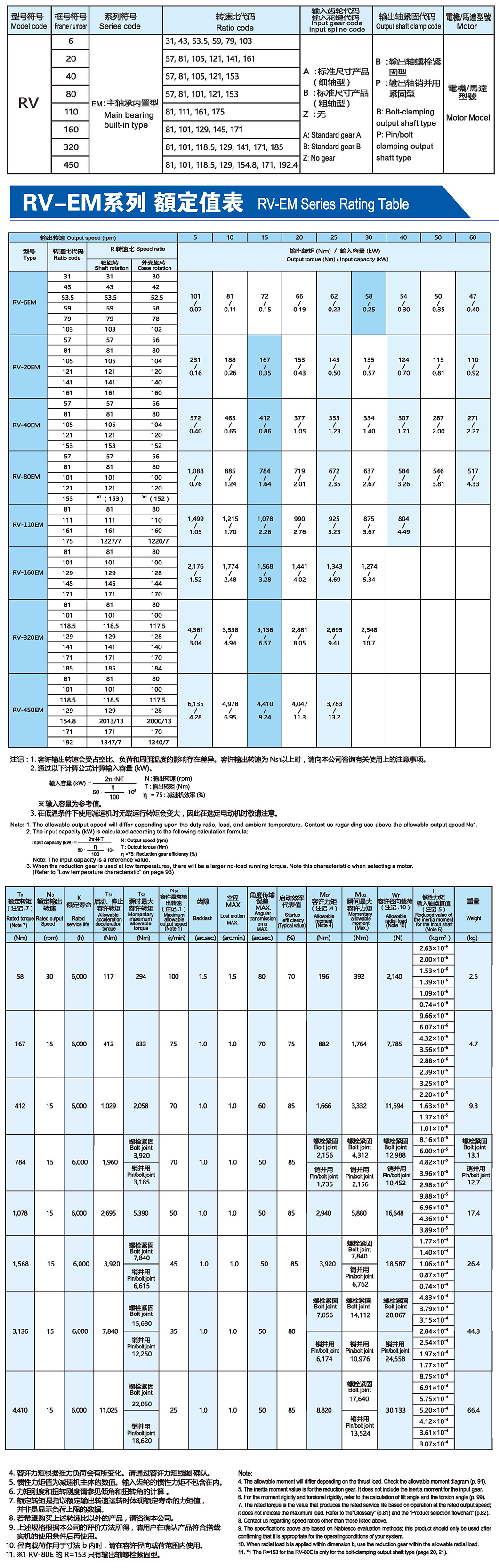 RV robot joint reducer RV-EM seriesParametric diagram1