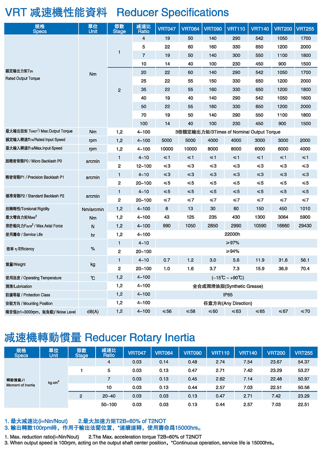 VRT flange output high precision planetary reducerParametric diagram1