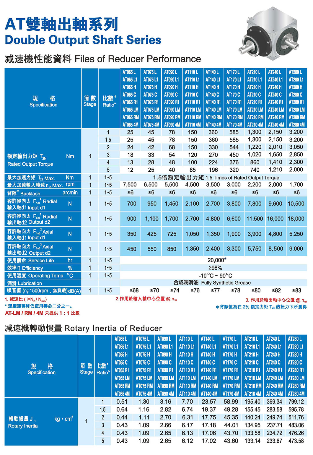 AT-C shaft input hole output steering gearParametric diagram1