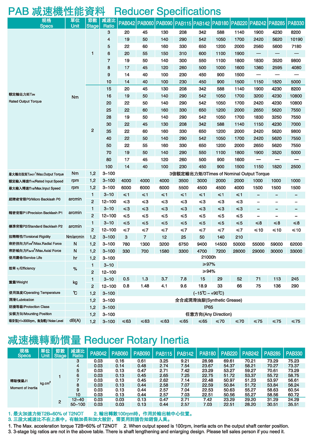 PAB high precision high torque type planetary reducerParametric diagram1