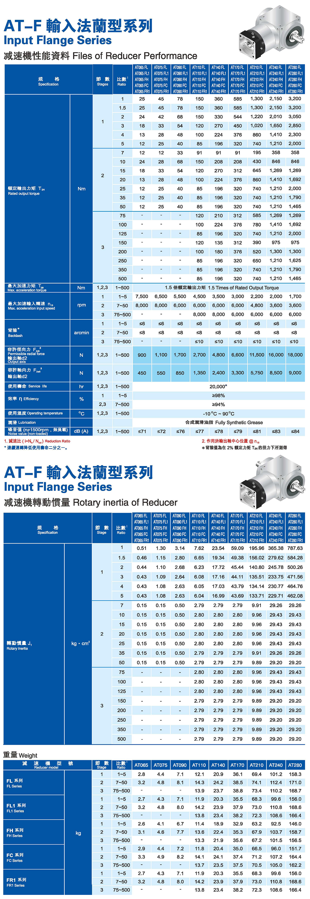 AT-FH flange input hole outputParametric diagram1