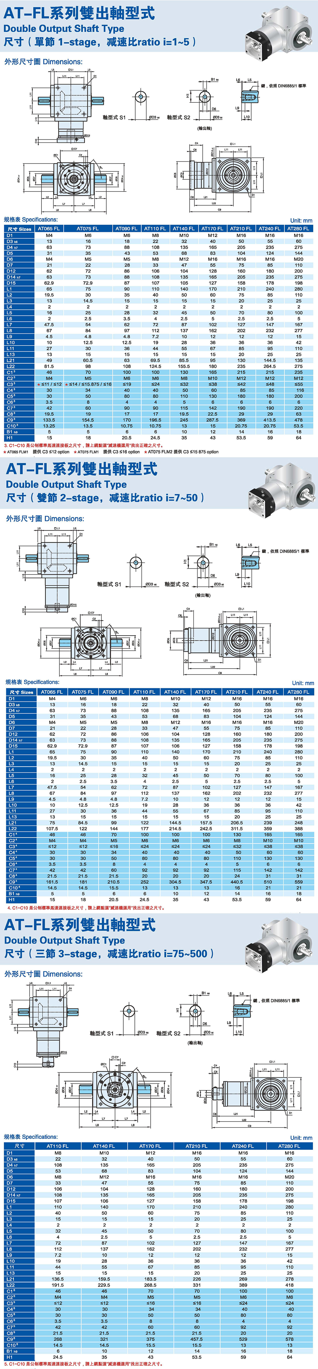 AT-FL flange input 90 degree planetary right Angle reducerTexture map