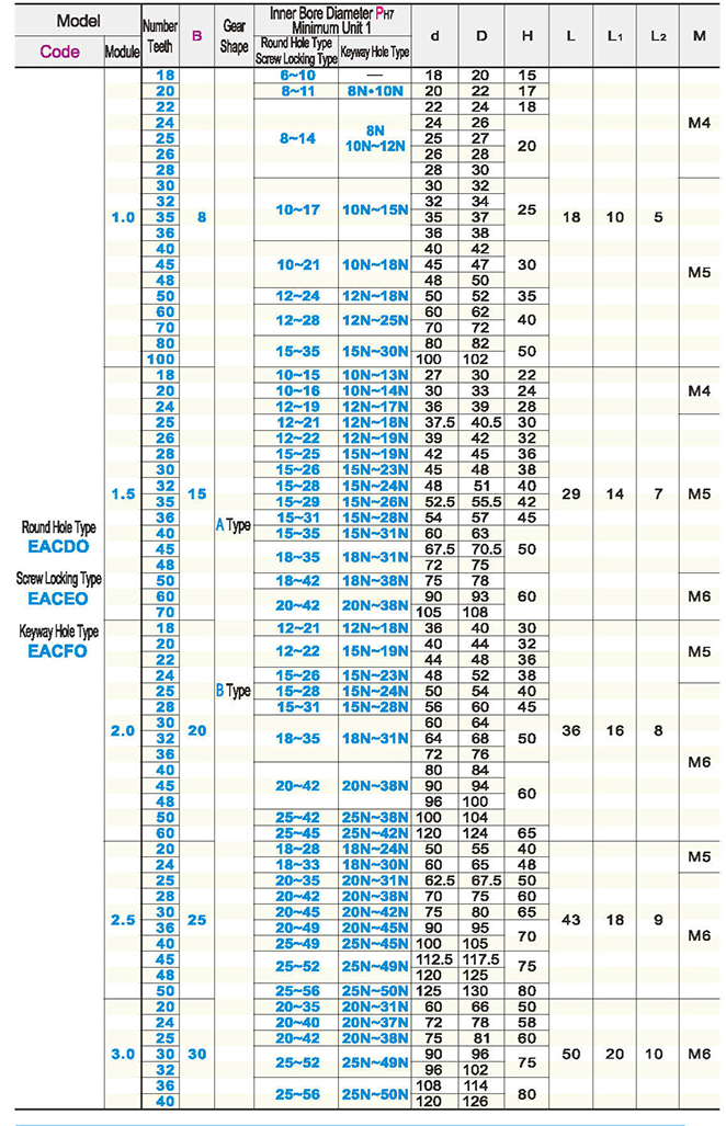 Grinding spur gear module 1.0/1.5/2.0/2.5/3.0 Pressure Angle 20°Parametric diagram1