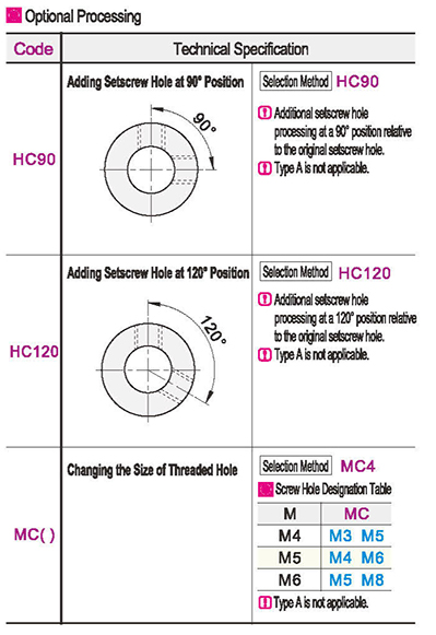Optional parameter diagram