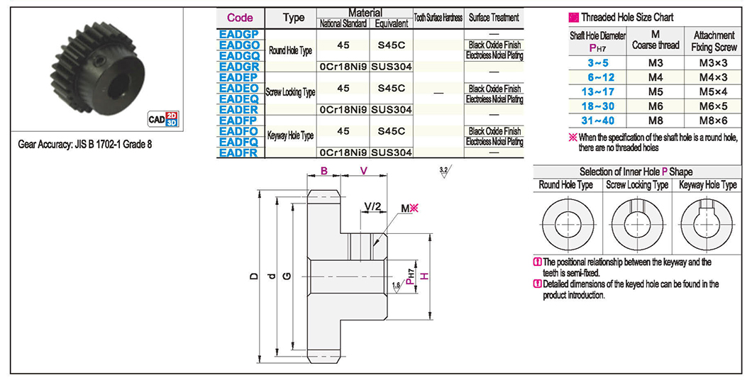 Standard spur gear wheel type specified modulus of 3.0/1.0/1.5/2.0/2.5/0.5/0.8 20 ° pressure AngleTexture map