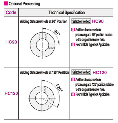 Optional parameter diagram
