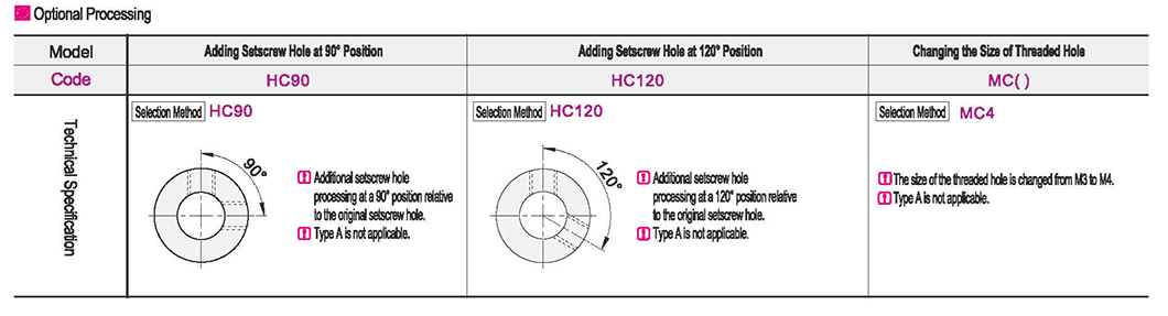 Optional parameter diagram