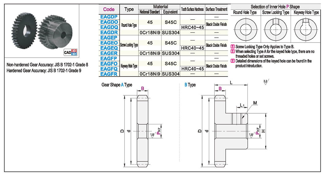 Standard spur gear module 1.5 Pressure Angle 20°Texture map