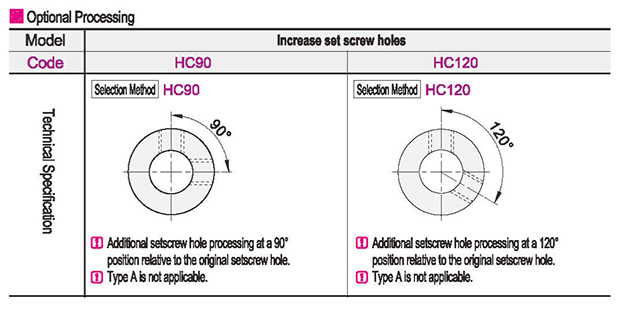 Optional parameter diagram