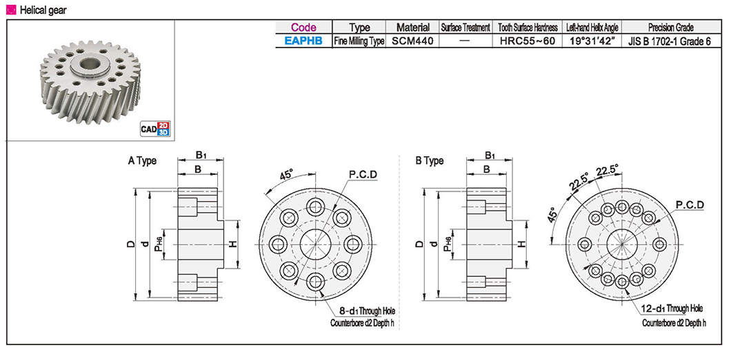 Helical gear grinding typeTexture map