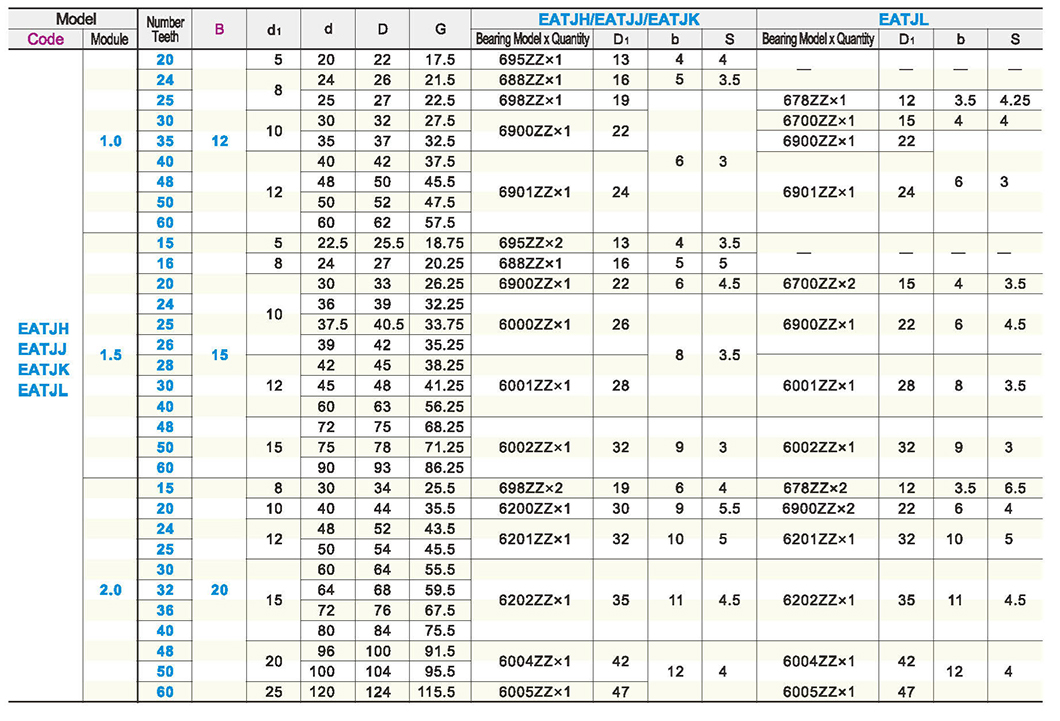 Bearing type spur gear module 1.0/1.5/2.0 Pressure Angle 20°Parametric diagram1