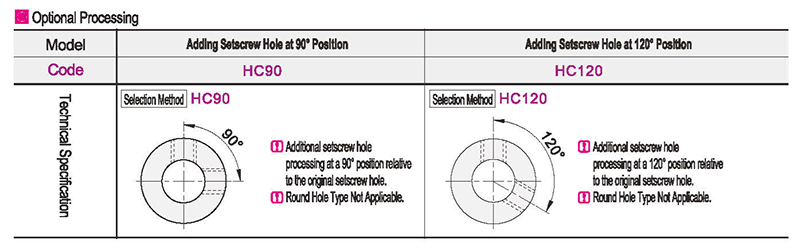 Optional parameter diagram