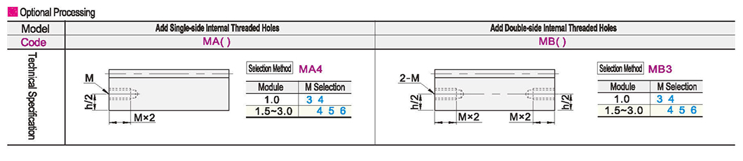 Optional parameter diagram