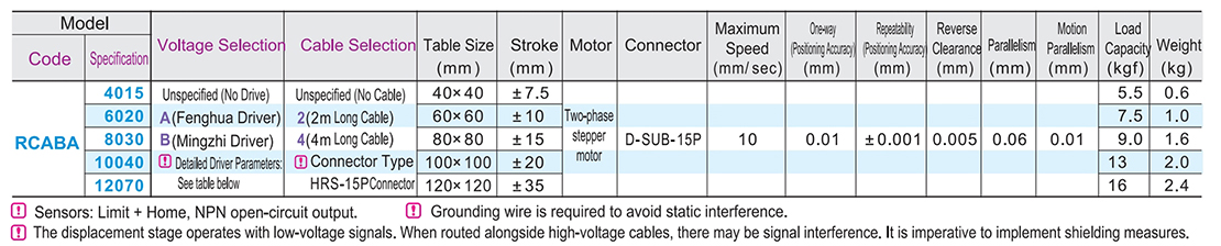 Electric displacement table XY axis · Cross ball guide typeParametric diagram1