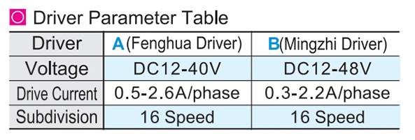 Electric displacement table XY axis · Cross ball guide typeParametric diagram2
