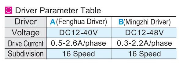 Electric displacement table Z-axis · cross ball guideParametric diagram2