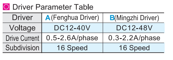Electric displacement table X axis C cross ball guideParametric diagram2