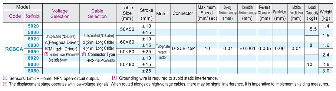 Electric displacement table XY axis · Long stroke linear ball guideParametric diagram1