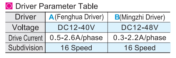 Electric displacement table XY axis · Long stroke linear ball guideParametric diagram2