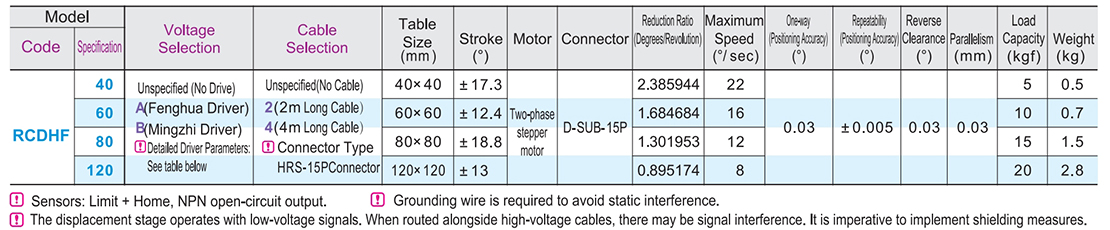Electric displacement table θ axis · ball screw drive ball bearing guide typeParametric diagram1