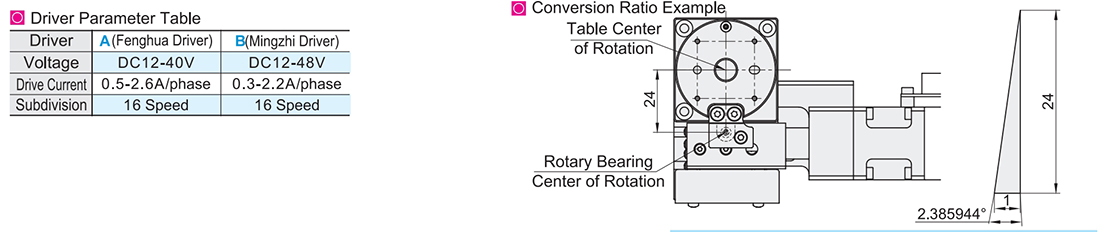 Electric displacement table θ axis · ball screw drive ball bearing guide typeParametric diagram2