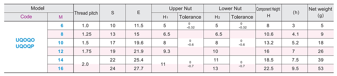 Firmly lock the nutParametric diagram1