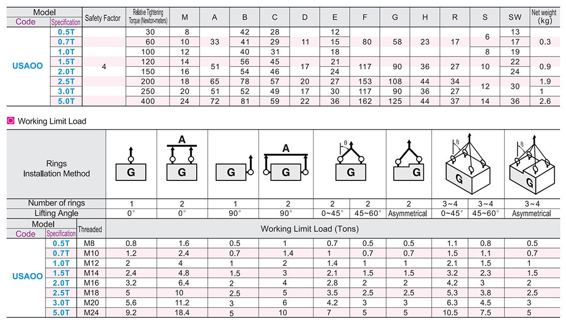 Heavy duty rotary ring pull ringParametric diagram1