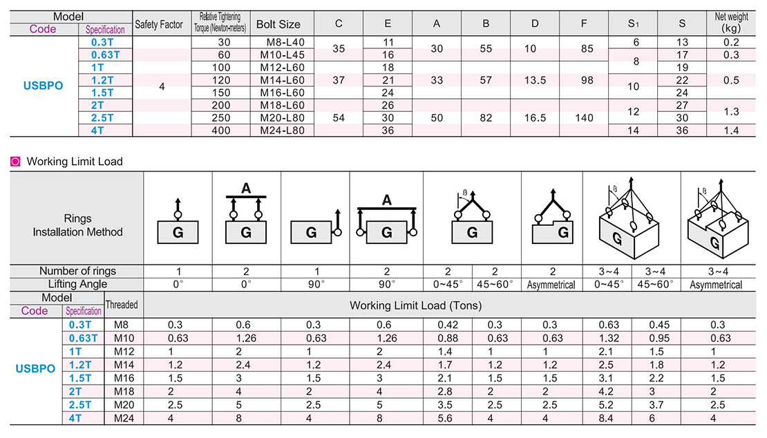 Lateral rotation ring lateral typeParametric diagram1