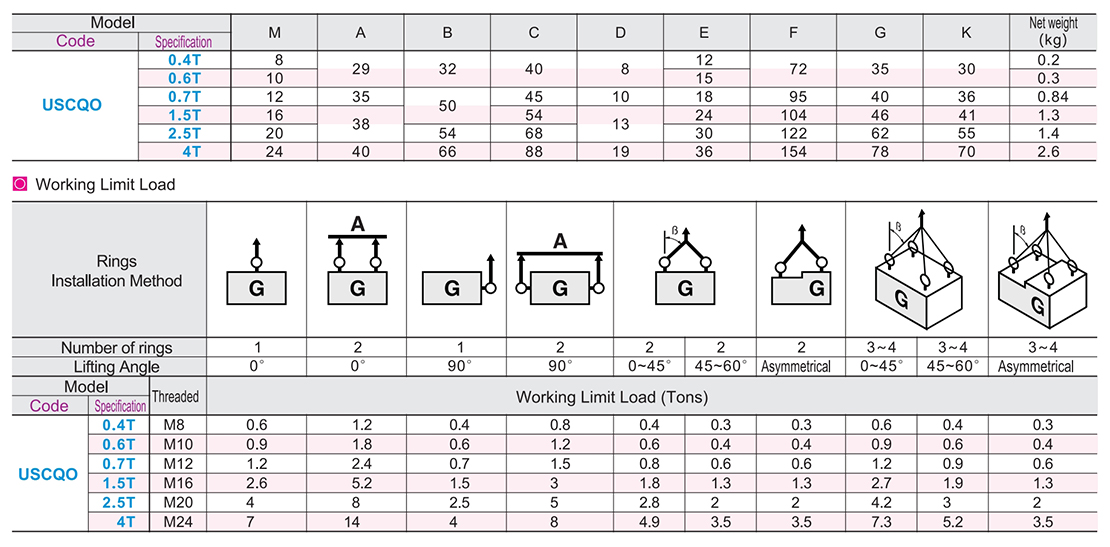 Universal rotating ringParametric diagram1