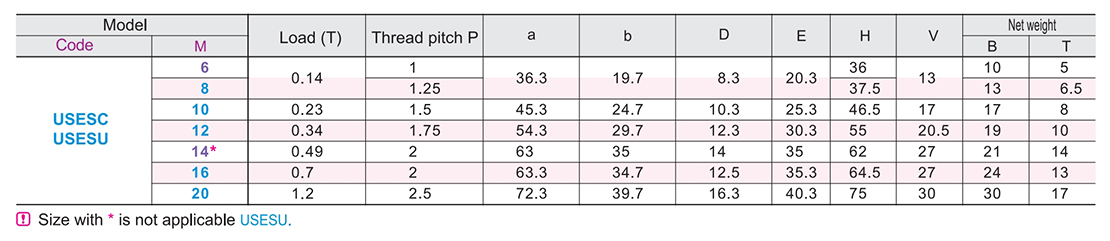 Ring screwParametric diagram1