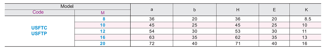 Ring nutParametric diagram1