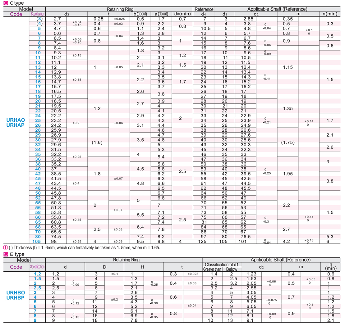 Shaft retaining ring Japanese standard spring steel/stainless steel type C /EParametric diagram1