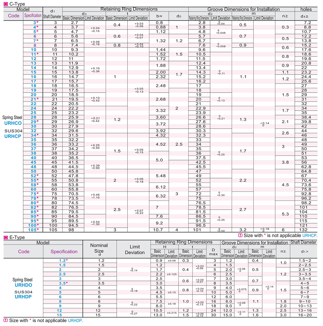 Shaft retaining ring national standard spring steel/stainless steel type C /E typeParametric diagram1