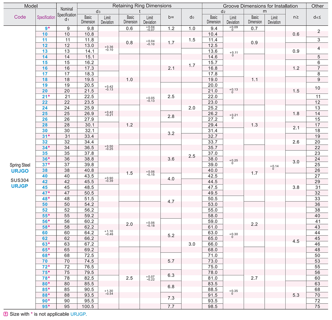 National standard spring steel/stainless steel C-hole stop ringParametric diagram1