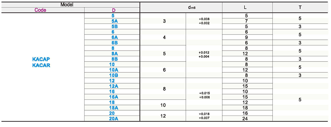 Stop pin pressing typeParametric diagram1