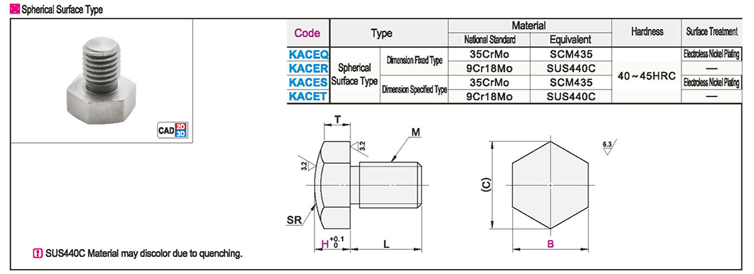 Stop pin spherical typeTexture map