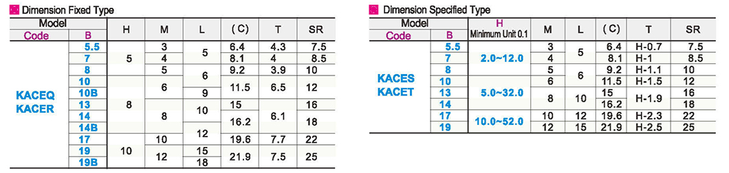 Stop pin spherical typeParametric diagram1