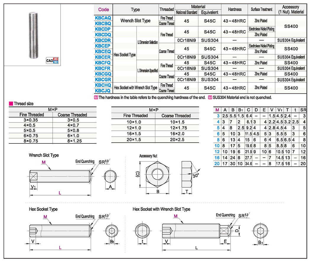 Adjusting screw assembly wrench groove/hex hole/hex hole with wrench grooveTexture map
