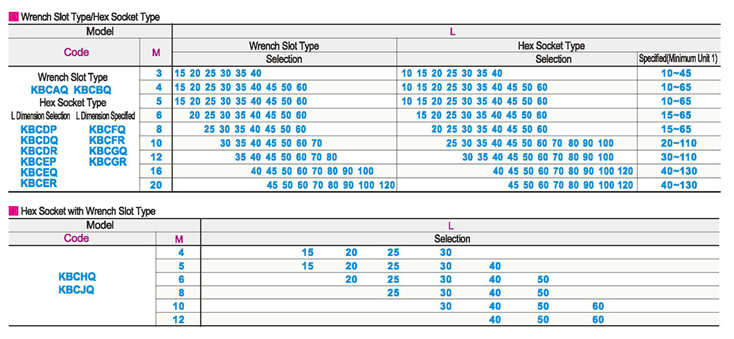 Adjusting screw assembly wrench groove/hex hole/hex hole with wrench grooveParametric diagram1