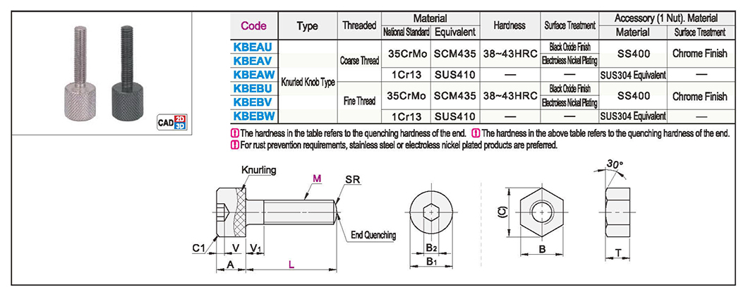 Adjusting screw assembly knurled knob typeTexture map