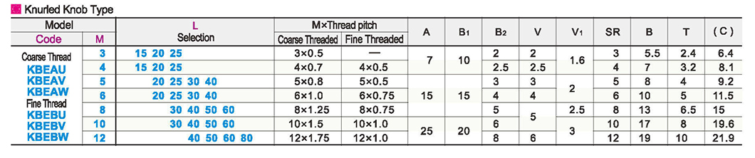 Adjusting screw assembly knurled knob typeParametric diagram1
