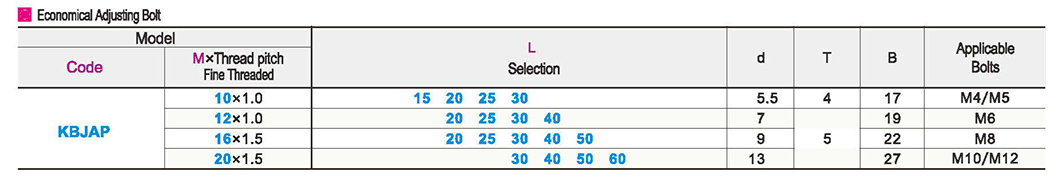 Economical adjusting bolt standard typeParametric diagram1