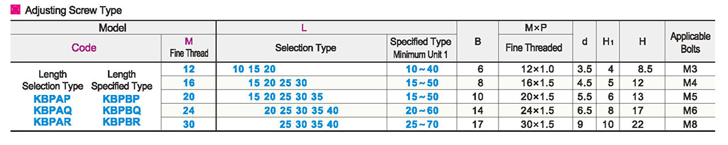 Adjusting screw hexagon typeParametric diagram1
