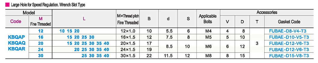 Adjustment screw adjustment large hole - wrench groove typeParametric diagram1